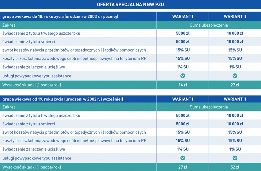 Promocyjne ubezpieczenia klubów, zawodników, trenerów i sędziów