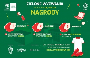 &quot;Kolejne Zielone Wyzwanie. Nagrody czekają!&quot;